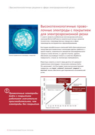 Каталог электроэрозионной проволоки Bedra // Ионекс, +7-8482-25-82-40, +7-499-782-61-17