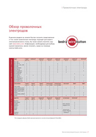 Каталог электроэрозионной проволоки Bedra // Ионекс, +7-8482-25-82-40, +7-499-782-61-17