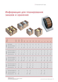 Каталог электроэрозионной проволоки Bedra // Ионекс, +7-8482-25-82-40, +7-499-782-61-17